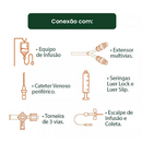 Tampa Vedante Macho/Fêmea Luer Lock 100un - Descarpack