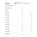 TestoVigor 600mg 60 Comprimidos - Solaris